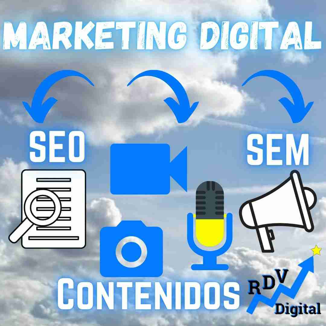 Esquema de técnicas de marketing digital para posicionar una web: SEO, contenidos, SEM.